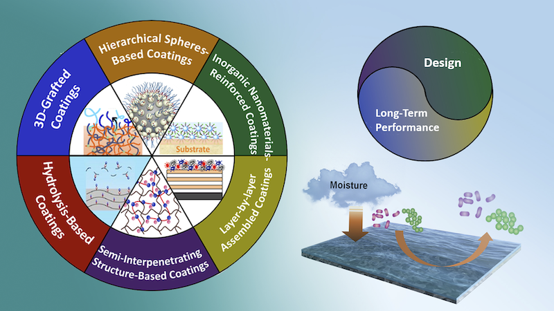 Hydrophilic Polymer-Based Anti-Biofouling Coatings: Preparation, Mechanism, and Durability