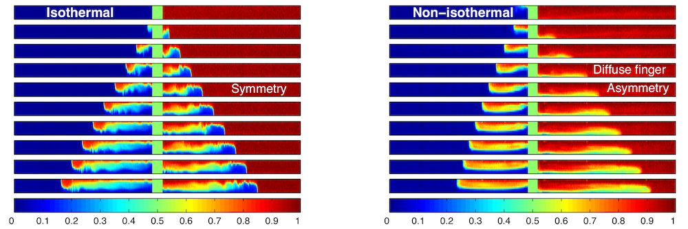 Non-isothermal buoyancy-driven exchange flows in inclined pipes