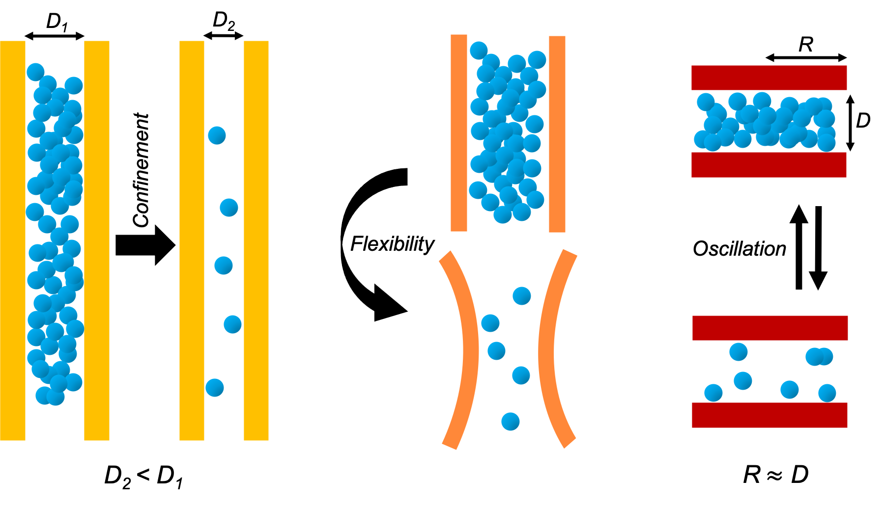 Evaporation in Nano/Molecular Materials