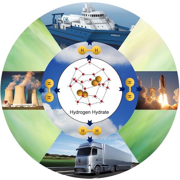 The Potential of Hydrogen Hydrate as a Future Hydrogen Storage Medium