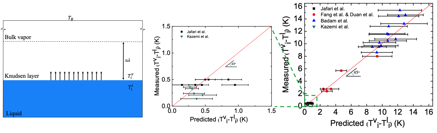 Temperature discontinuity at an evaporating water interface