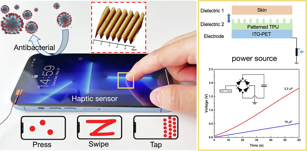 “Antibacterial Flexible Triboelectric Nanogenerator via Capillary Force Lithography