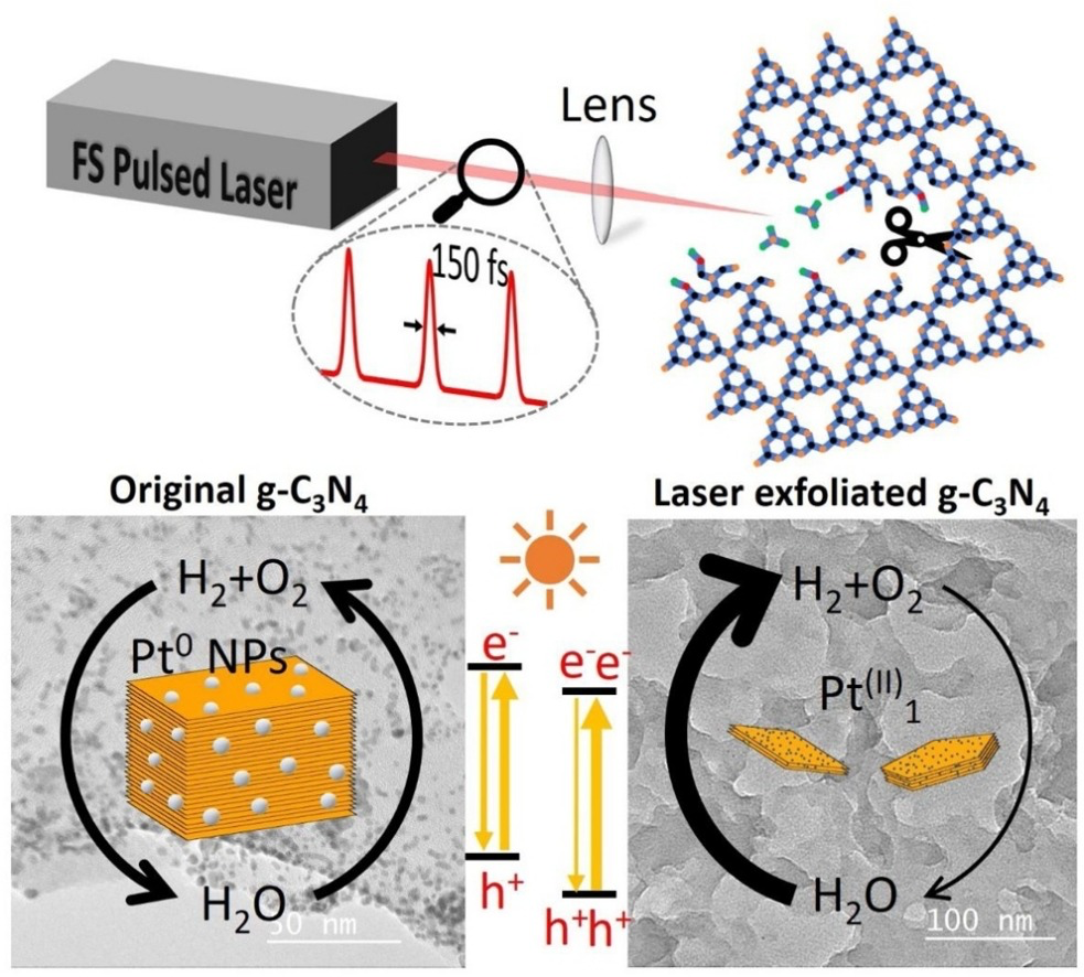 Making g-C3N4 Ultra-thin Nanosheets Active for Photocatalytic Overall Water Splitting